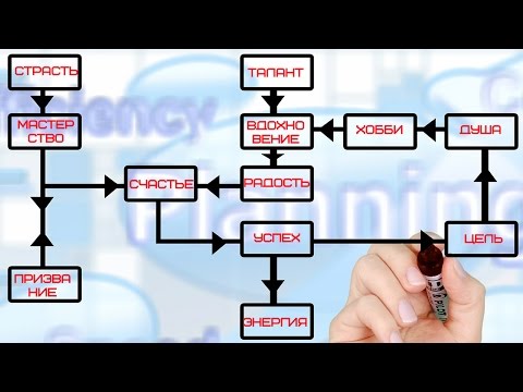 Как определить свои способности с помощью словаря русского языка - Как найти свои сильные стороны
