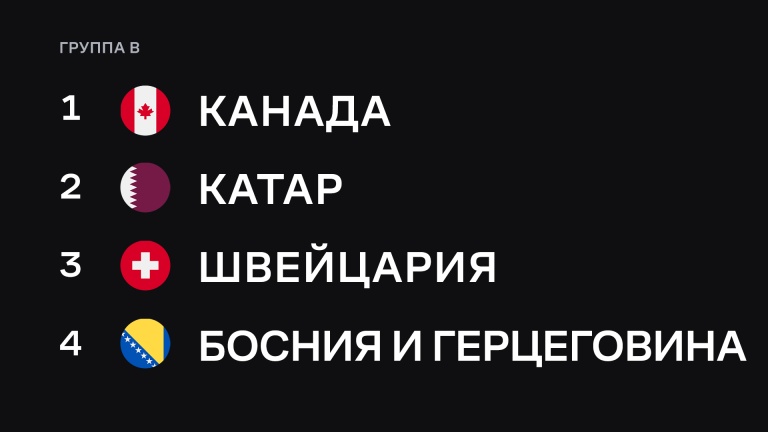 Группа B