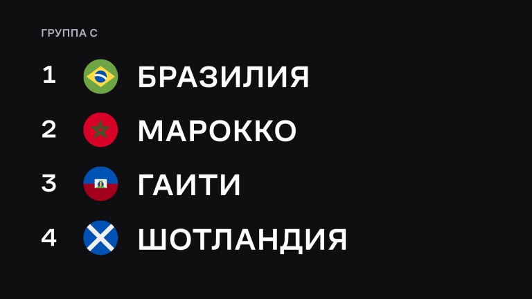 Группа C