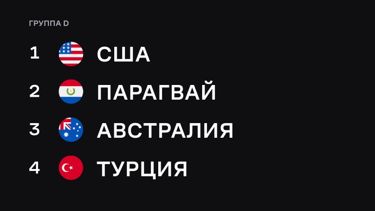 Группа D