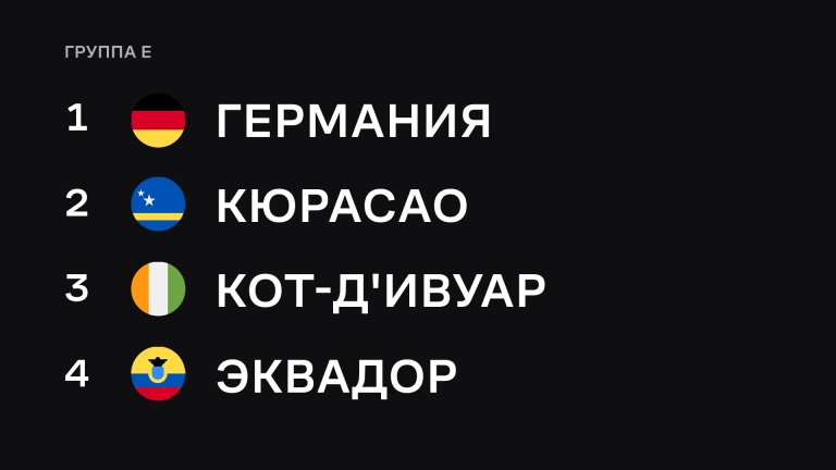 Группа E