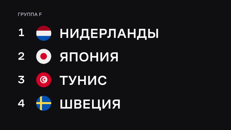 Группа F