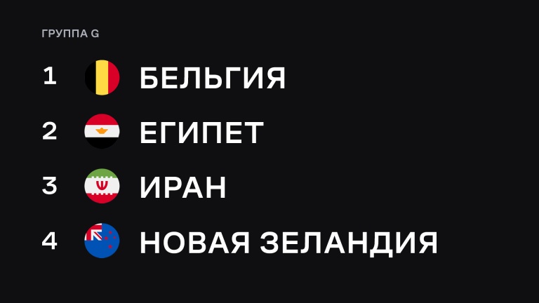Группа G