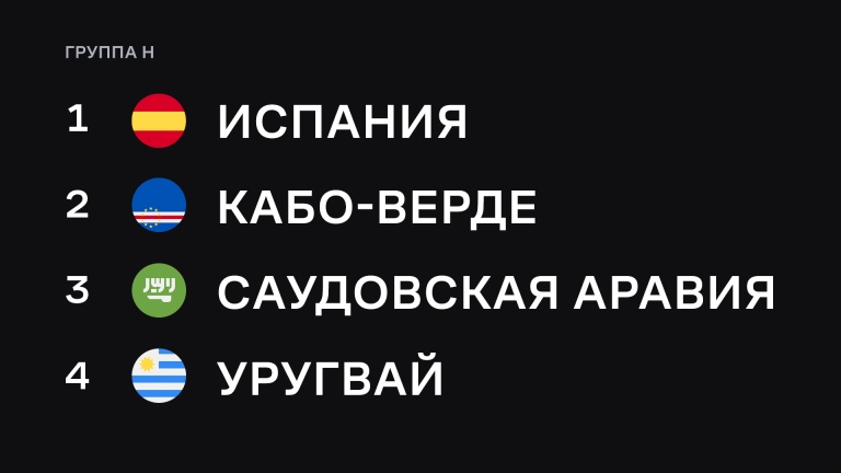 Группа H