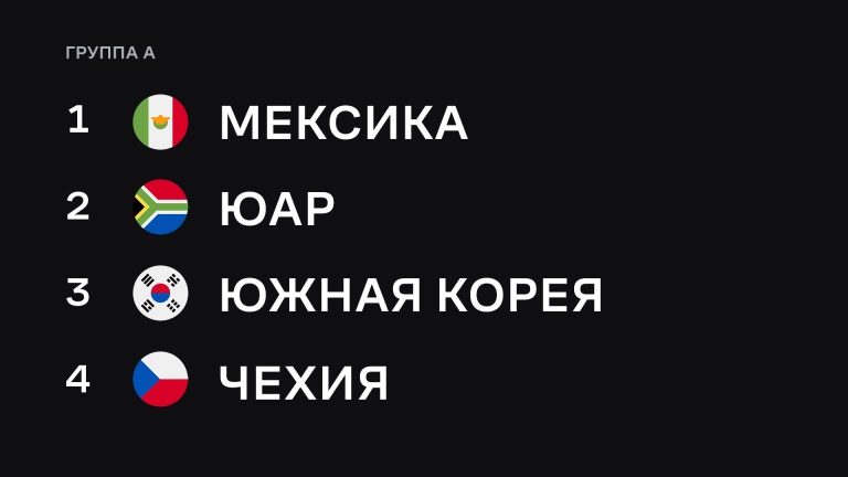 Группа A